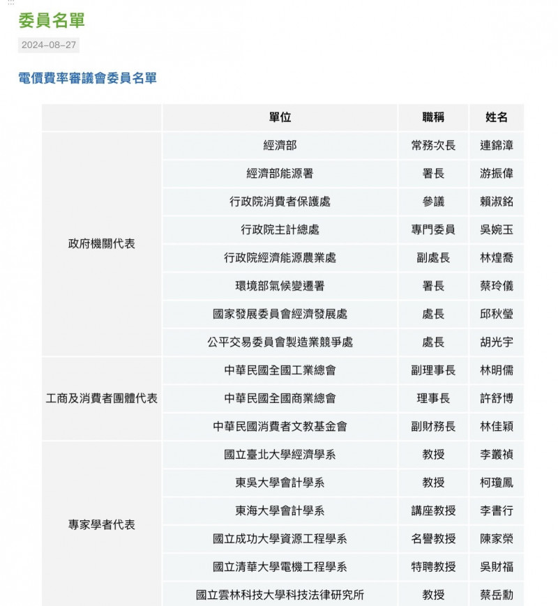 最新電價審議委員名單出爐！官方代表減一席 - 自由財經