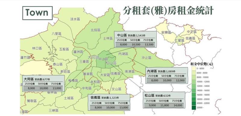 雙北行政區分租套（雅）房租金統計資訊。（圖取自內政部官網）