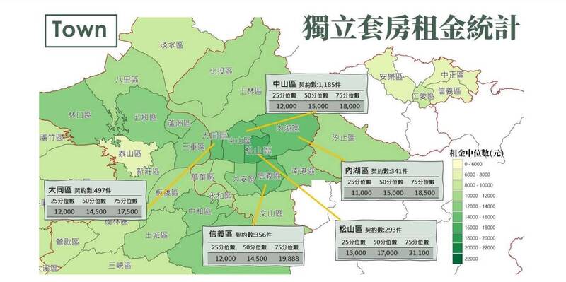 雙北行政區獨立套房租金統計資訊。（圖取自內政部官網）