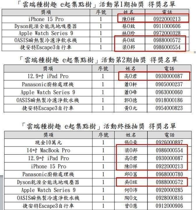 [討論] 雲端發票重複中獎案定調是廠商的鍋了