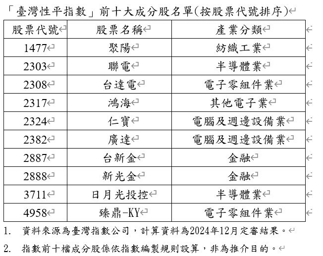 性平指數問世 前十大成分股曝光 電子股佔7檔 - 自由財經