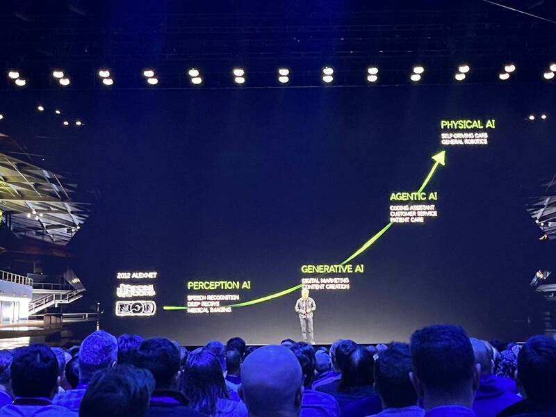 黃仁勳揭示AI發展下一階段為Physical AI。（記者徐子苓攝）
