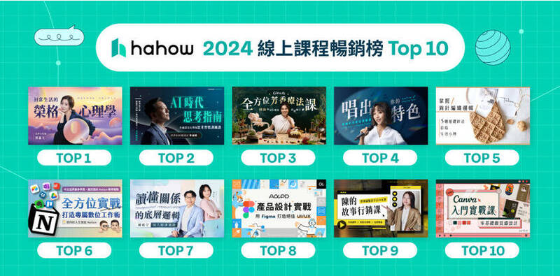 線上課程越來越夯，紓壓、AI課程擠入排行榜。（圖由業者提供）