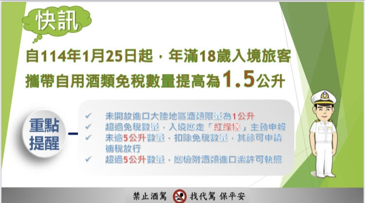 財政部關務署表示，入境旅客攜帶免稅酒放寬至1.5公升，自1月25日起施行。（關務署提供）