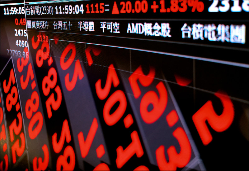 昨日台股由台積電領漲，終場加權指數上漲367.62點，收在23161.58點。（中央社）