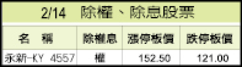 2/14除權、除息股票