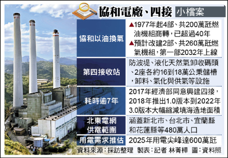 協和電廠、四接小檔案