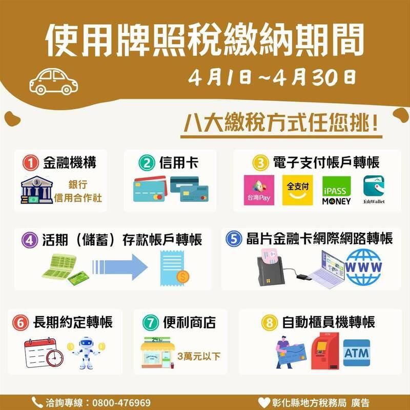牌照稅開徵中！彰化鼓勵數位繳稅加碼送電子禮券｜財富自由