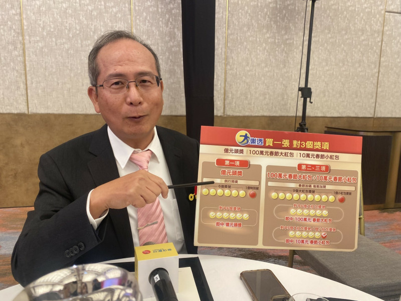 今年1月26日在桃園楊梅開出大樂透頭獎1億元，台彩總經理謝志宏表示，中獎人是1位70多歲的獨居老人。（記者鄭琪芳攝）