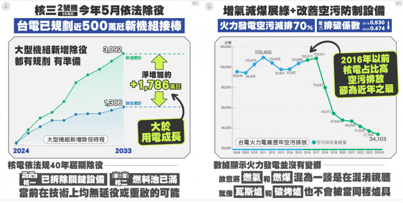 台電表示，核一廠依法除役，配合除役作業已拆除2號機主發電機、氣渦輪發電機，皆是關鍵設備。（圖取自台電臉書）
