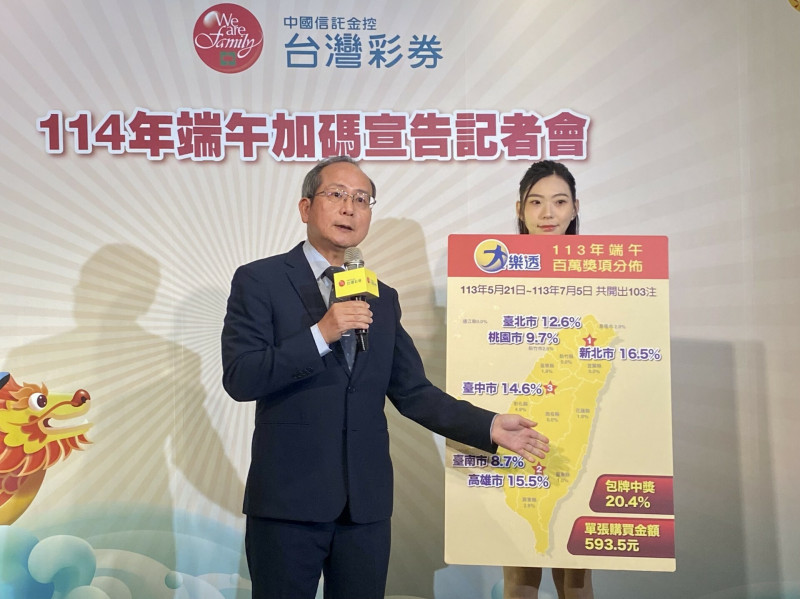 台彩總經理謝志宏（左）表示，去年端午加碼大樂透100萬獎項共開出103注，其中包牌中獎占20.4%。 （記者鄭琪芳攝）