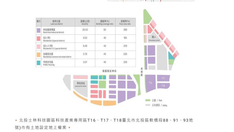 「北士科」是「北投士林科技園區」的簡稱，位於北投區與士林區交界處。（圖取自北士科官網）