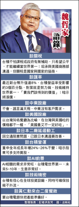 魏哲家語錄