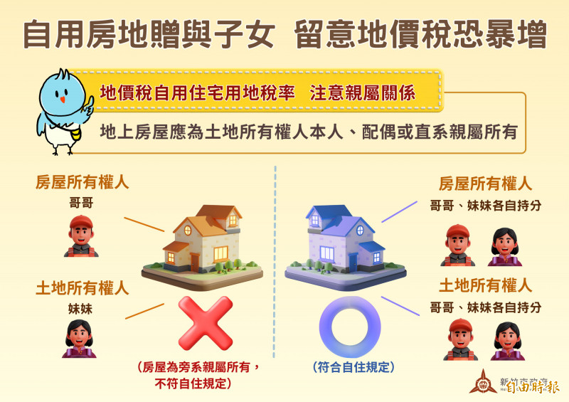 新竹市稅務局提醒民眾注意稅務相關規定。（新竹市府提供）