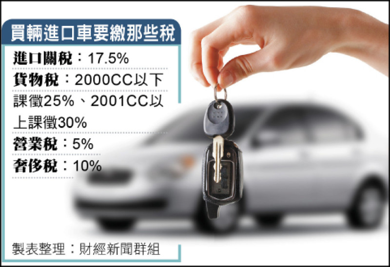 買輛進口車要繳那些稅（製表整理︰財經新聞群組）