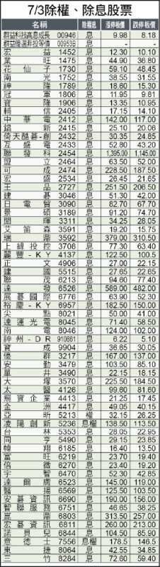 7/03除權、除息股票