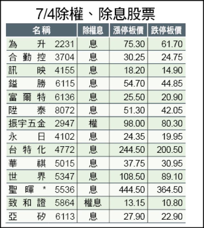 7/04除權、除息股票