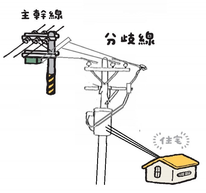 台電工程人員手繪分歧線示意圖，說明搶修流程。（台電提供）