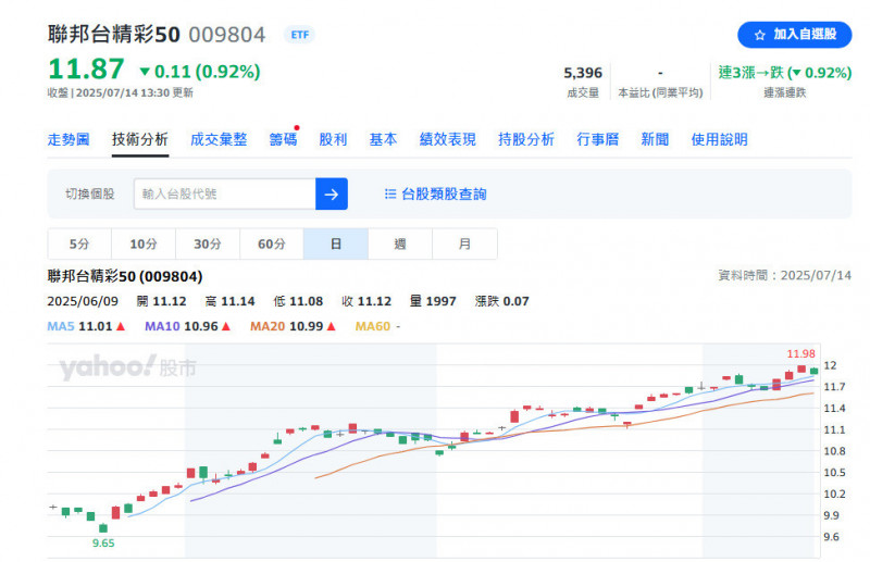 台股配息高峰來臨，市值型ETF成股息再投入首選。（擷取自奇摩股市）