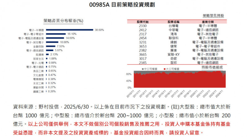 聚焦AI龍頭企業布局!首檔市值型主動式ETF野村臺灣增強50明日掛牌。（業者提供）