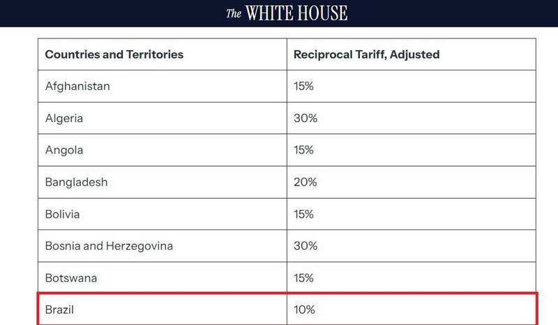 根據白宮官方最新關稅稅率清單顯示，巴西的關稅稅率被降至10%。（圖擷取自白宮官網）