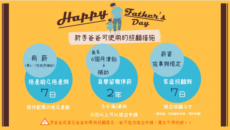 新手爸爸可使用的照顧措施（勞動部提供）