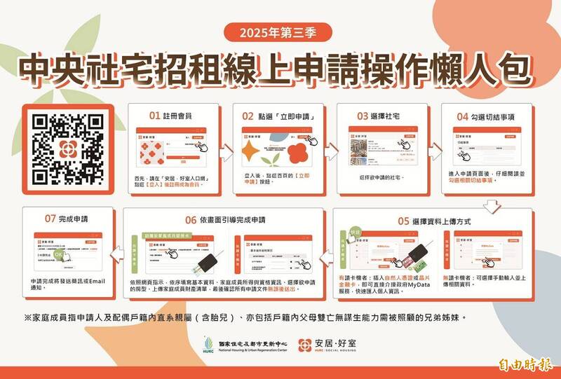 （住都中心提供）