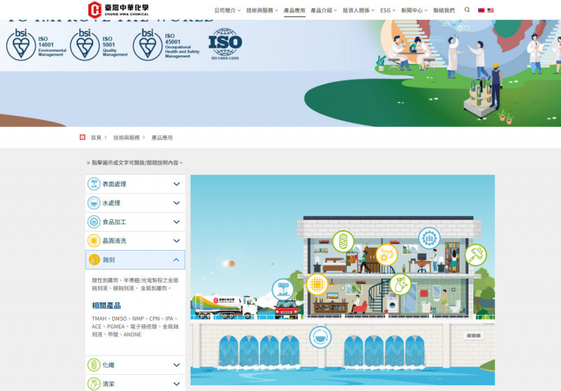 中華化第五條電子級硫酸產線Q4量產,股價創波段新高。(擷取自官網)