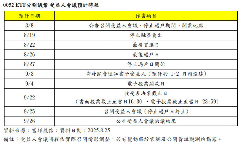 0052分割議案受益人會議預計時程。（記者吳欣恬翻攝）