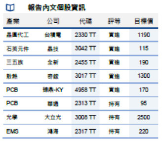蘋果新機來了! 法人看8家台廠受惠。（擷取自元大投顧）