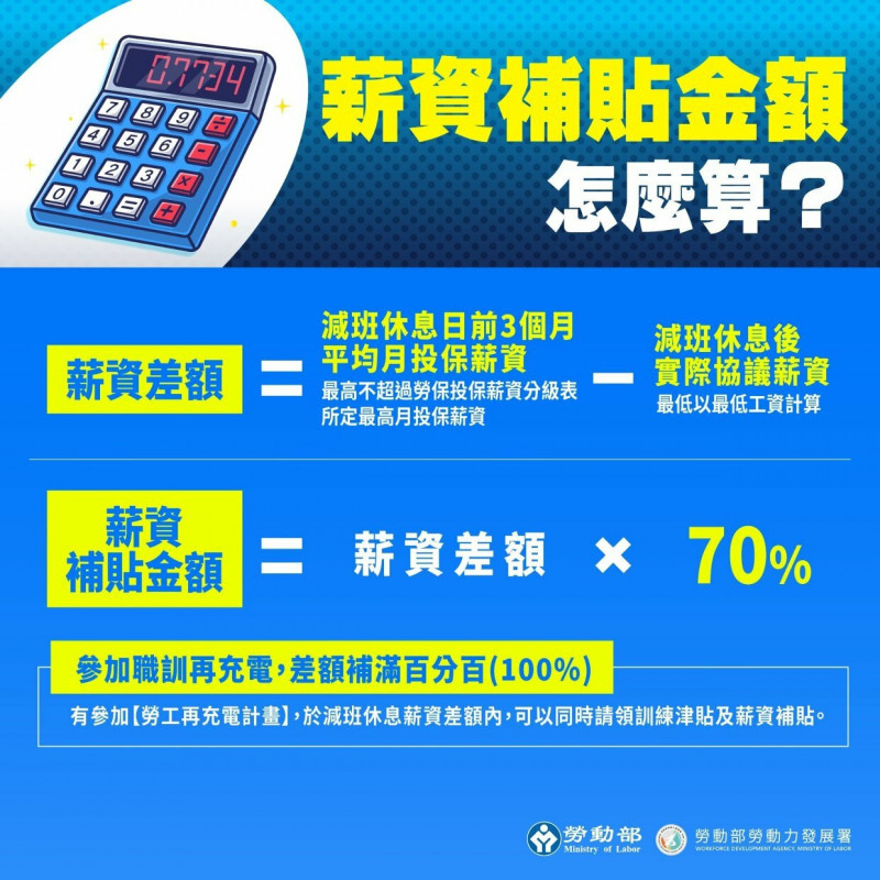 勞動部已公告「9行業」自114年8月1日起至115年1月31日辦理僱用安定措施（勞動部提供）