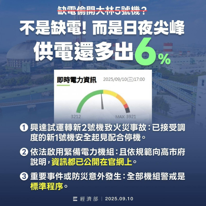 經濟部強調依法啟用緊備電力機組，絕非偷開機。（經濟部提供）