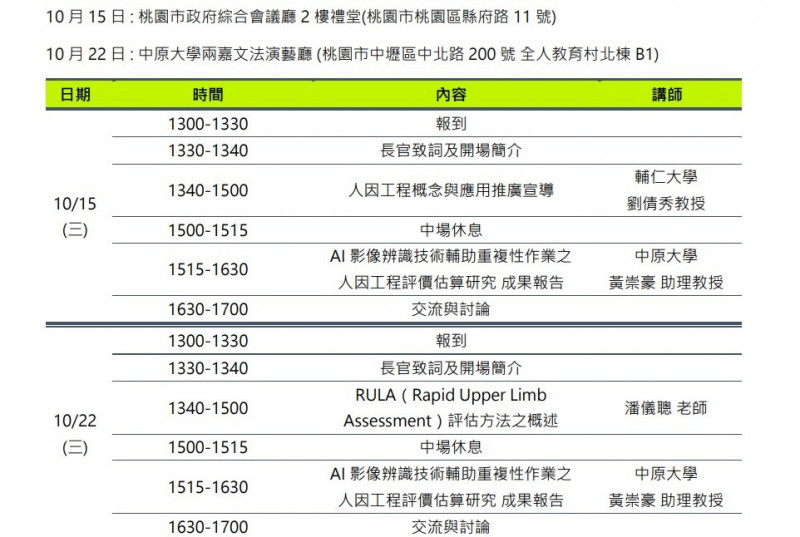 「AI影像辨識技術輔助重複性作業之人因工程評價估算研究成果宣導會」流程表。（桃園市政府提供）