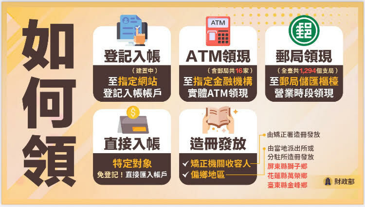 財政部次長阮清華表示，普發現金沒有領本來就歸國庫，應該不會設專戶讓民眾捐款。（財政部提供）