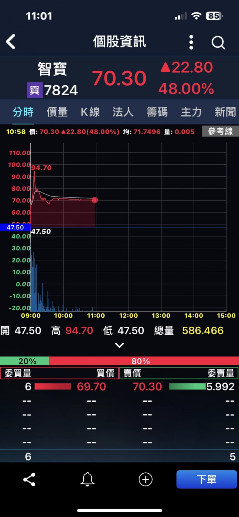 焦點股》智寶：登錄興櫃 首日漲幅近100％