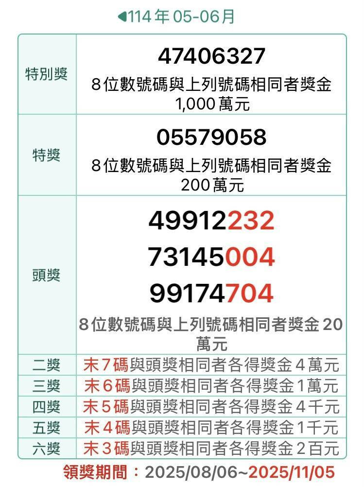 今年5-6月統一發票，領獎期限至11月5日止，逾期無法兌領。（記者鄭琪芳翻攝）