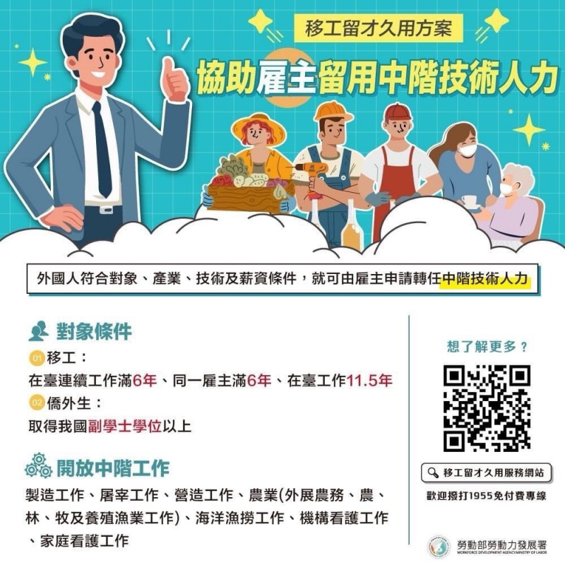 勞動部推動「移工留才久用方案」協助資深優秀外國人才留駐台灣。（桃竹苗分署提供）
