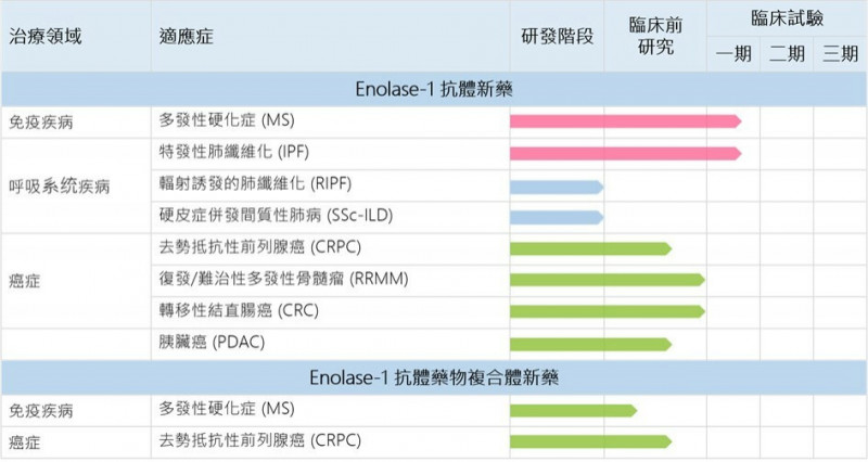 上毅生技研發中產品多元，第一個臨床試驗正式展開。（擷取自上毅生技官網）