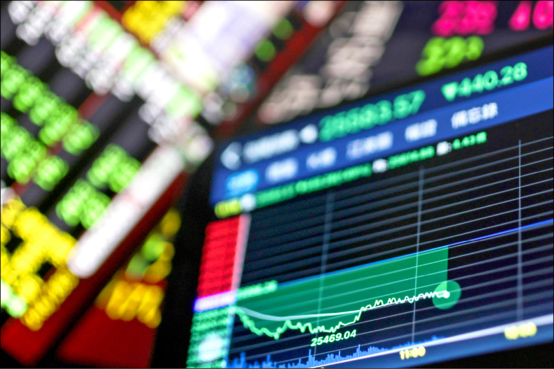 台股本週虎頭蛇尾，僅週漲1.95點。（中央社）