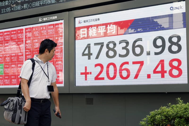日經指數今(6)日大漲逾2100點,一度突破4萬8000點大關。(歐新社)