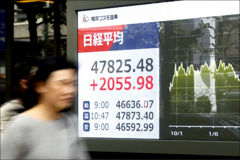 高市早苗有望成為日本下一任首相，引發投資人對日本財政刺激措施的預期，日股昨飆漲至歷史高點。（彭博）