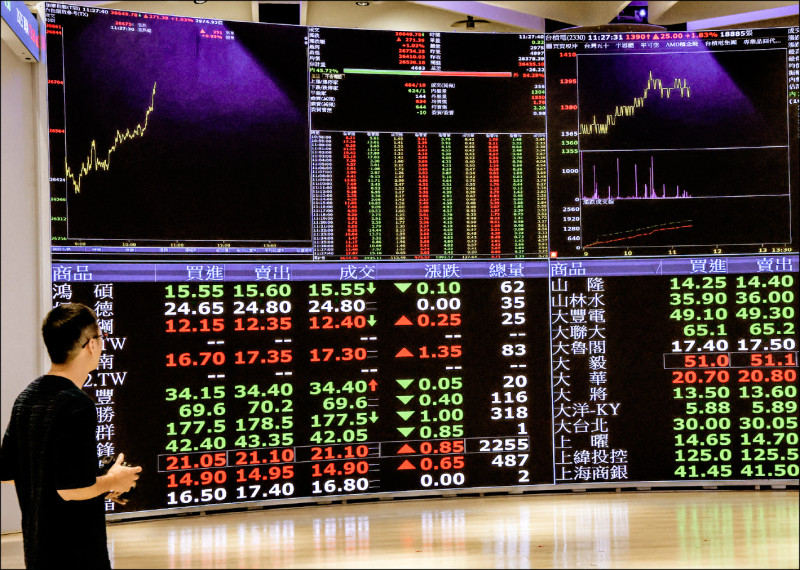 台股頻創新高，統計過去十年來，明顯可見第四季漲幅最亮麗！（中央社資料照）