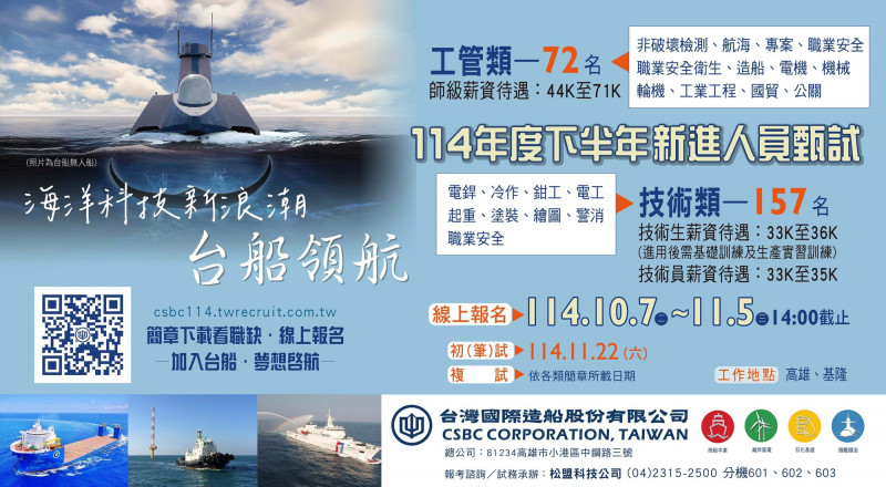 搶攻國艦國造、離岸風電與智慧船舶 台船徵才229名