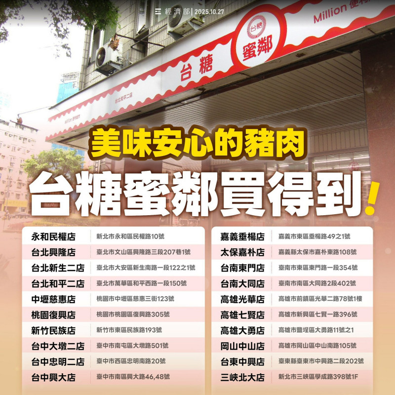 台糖安心豚不漲價！經濟部：存貨362噸不怕新台幣下架