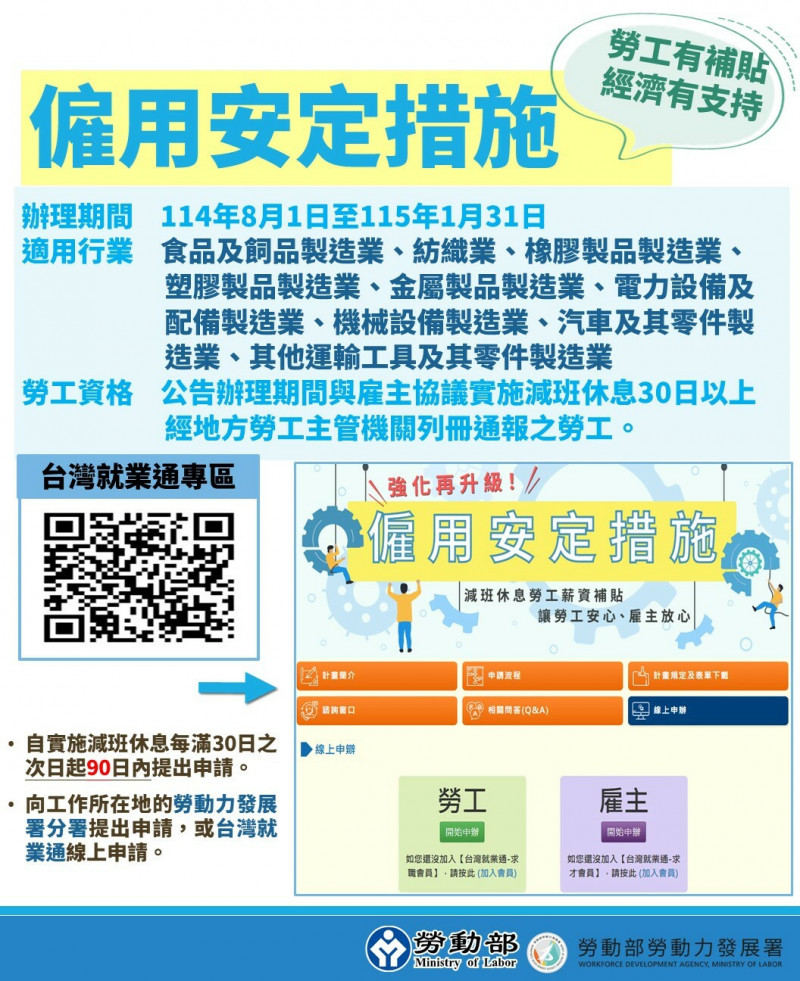 勞動部推出加強版僱用安定措施(勞動部提供)