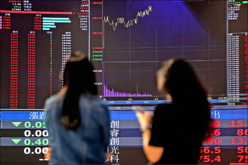 台股昨大漲345點、收28294點，再刷歷史新高。（中央社）