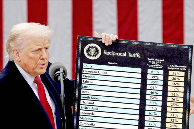 美國總統川普。(路透檔案照)