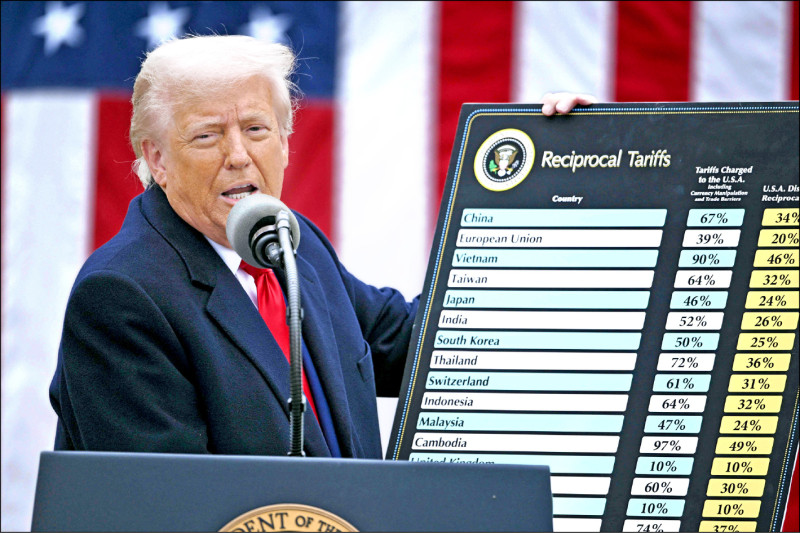 美參院30日投票通過否決川普關稅,關鍵在於有四名共和黨參議員倒戈;但這項決議效力僅具象徵性,因很難通過眾議院表決,且川普幾乎確定將行使總統否決權。(法新社檔案照)