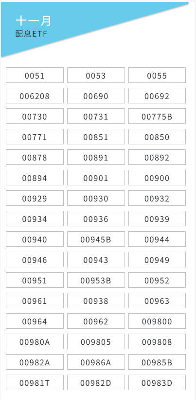 11月48檔ETF除息秀登場，全台首檔主動式ETF迎首次配息。（擷取自網站）