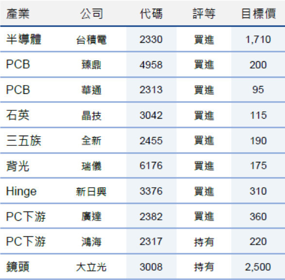 蘋果財報亮麗!10檔受惠股出列。（擷取自官網）